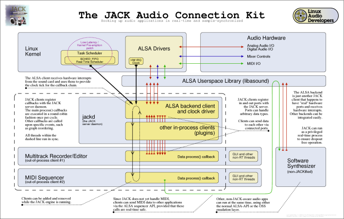 JACK Diagram